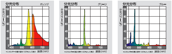 激安】パナソニック|カラーHIDランプを激安価格で販売|世界電器