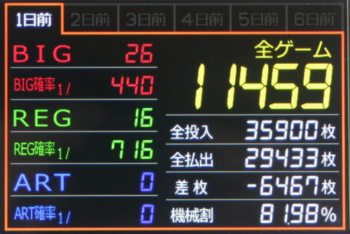 タッチパネル式IPS液晶データカウンター