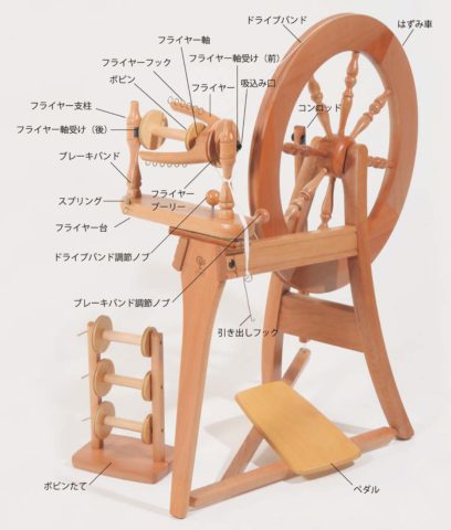 よくあるご質問（紡毛機編） - Lamer 株式会社