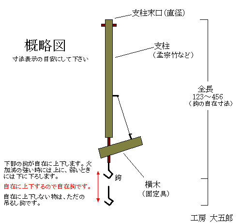 自在鉤のページ