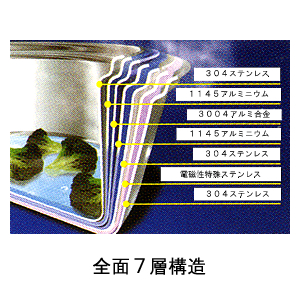 ビタクラフト ビタマジックフライパン27cm 7625の通信販売