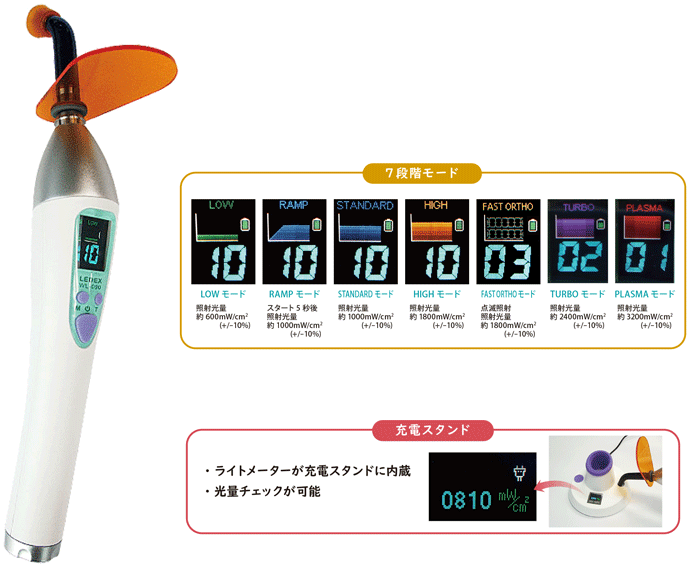 レデックス LED 光重合照射器 / ルミンデックス3エンド | 株式会社