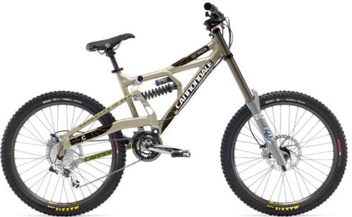 Cannondale Judge | ICOの秘密