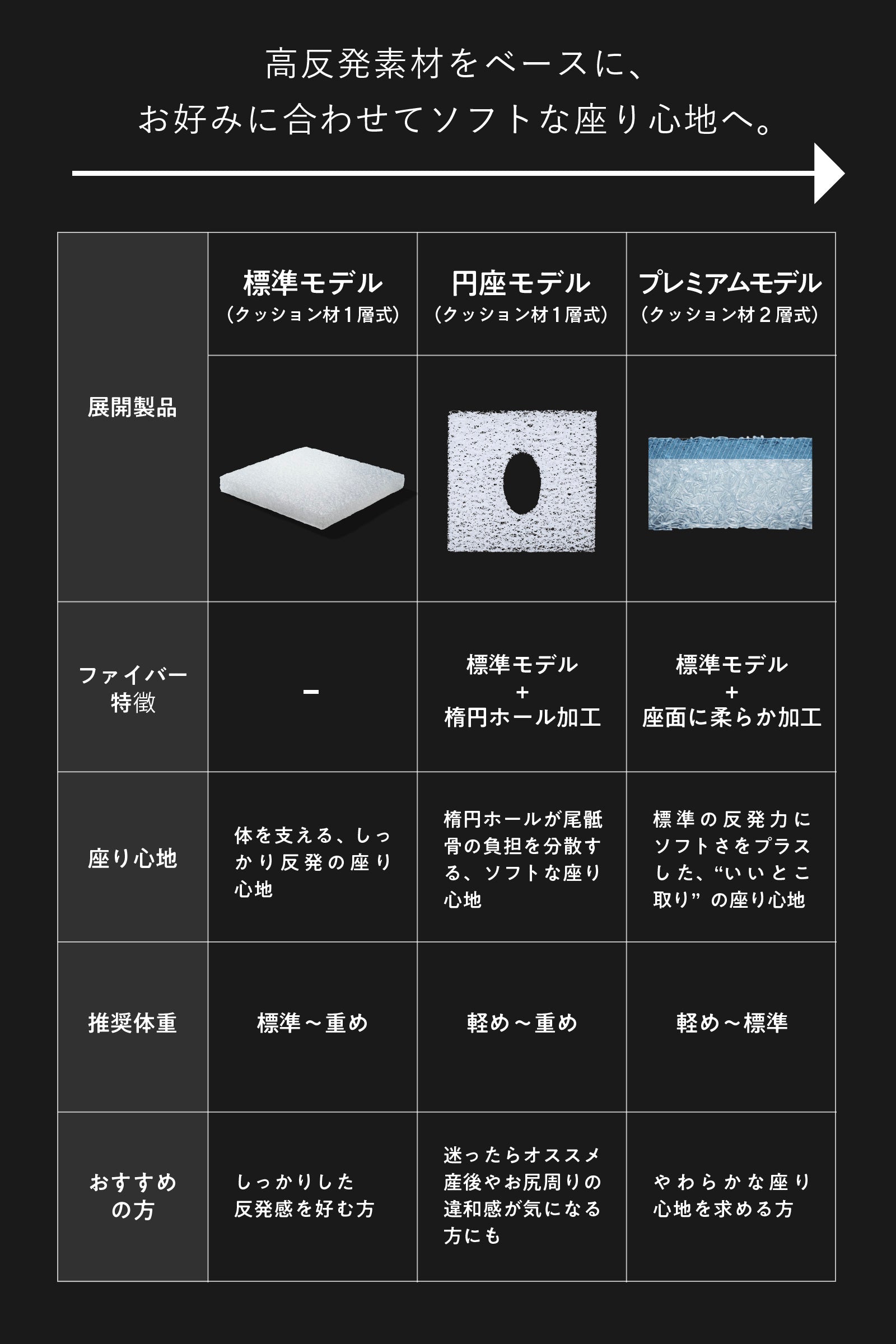 ZABUSHION（標準モデル） | BLACK – 【公式】ZABUSHION（ザブション）