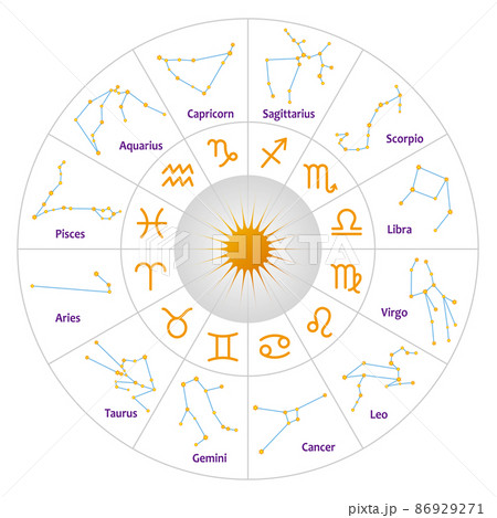 西洋占星術、黄道十二星座のホロスコープ、英語のイラスト素材