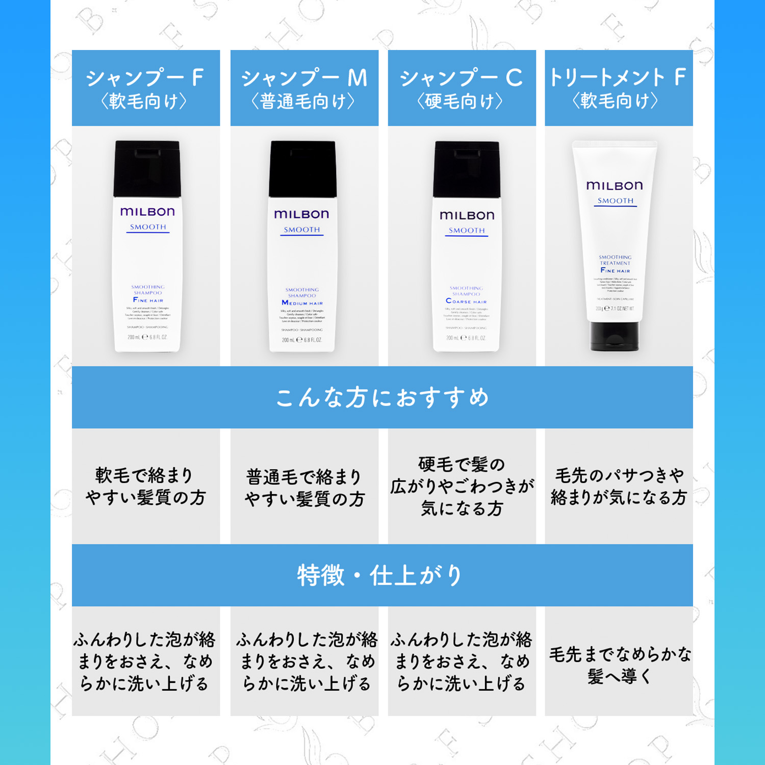 楽天市場】ミルボン スムース No.1 ミディアムヘア トリートメント