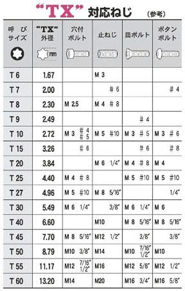 楽天市場】エイト TORX穴付レンチ T40 トルクスネジ用 ヘクスローブ