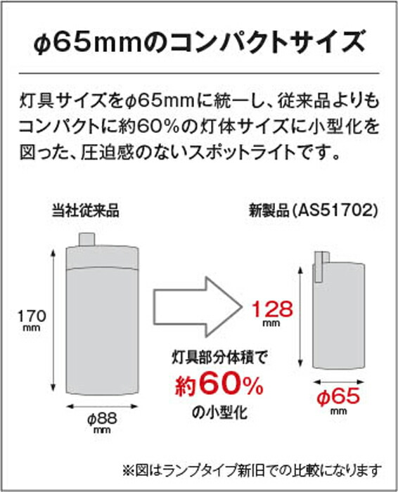 楽天市場】スポットライト コイズミ 照明 60W相当 おすすめ led