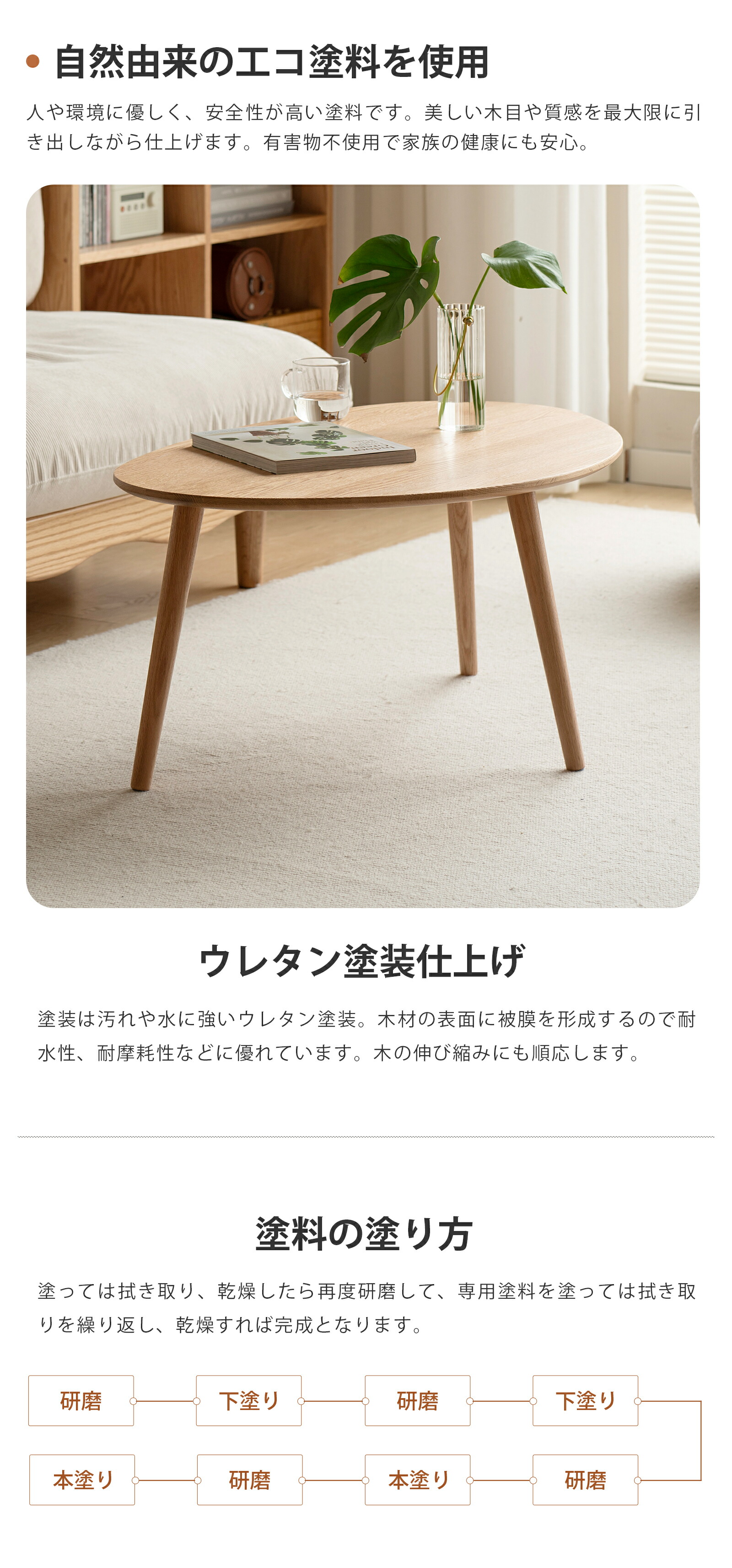 楽天市場】【YESWOOD公式】ネストテーブル 丸型 2点セット 北米産FAS級