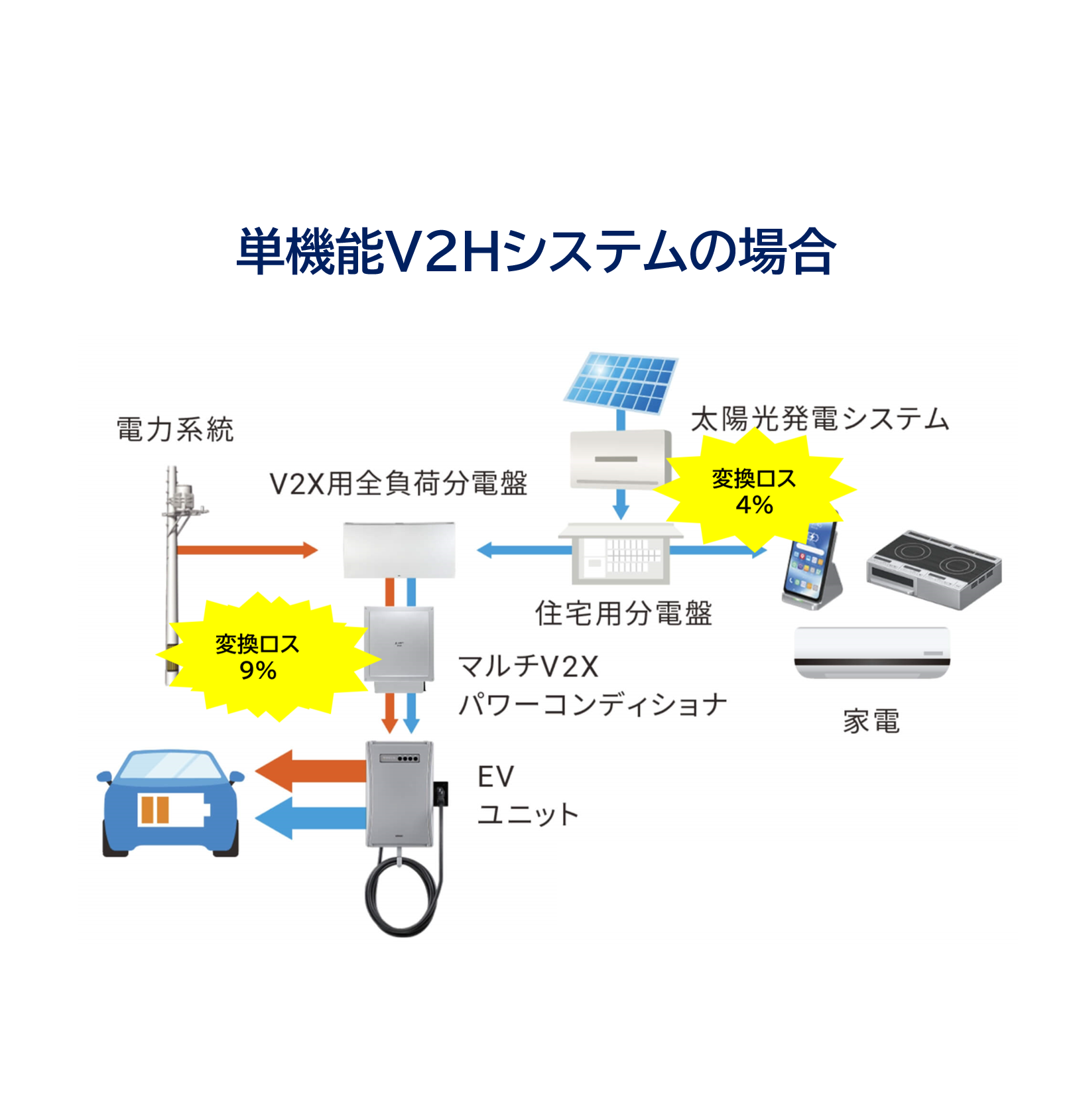 大進化！】ニチコン新型トライブリッドT5 T6の仕様と性能、運転モード
