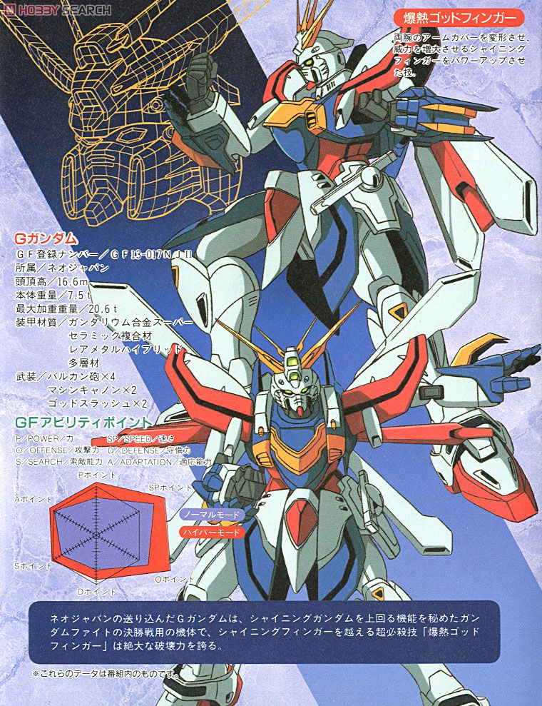 Gガンダム ハイパーモードバージョン (ガンプラ) - ホビーサーチ