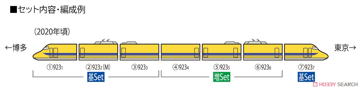JR 923形 新幹線電気軌道総合試験車(ドクターイエロー) 基本セット