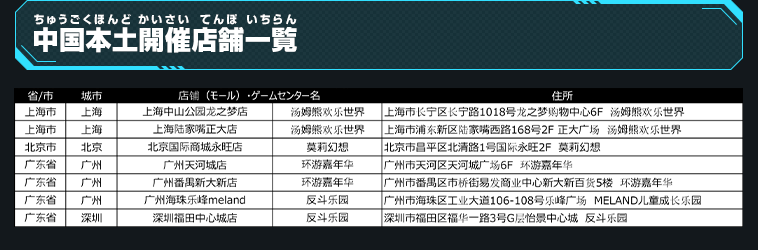 スーパードラゴンボールヒーローズ 中国本土・台湾でロケーション