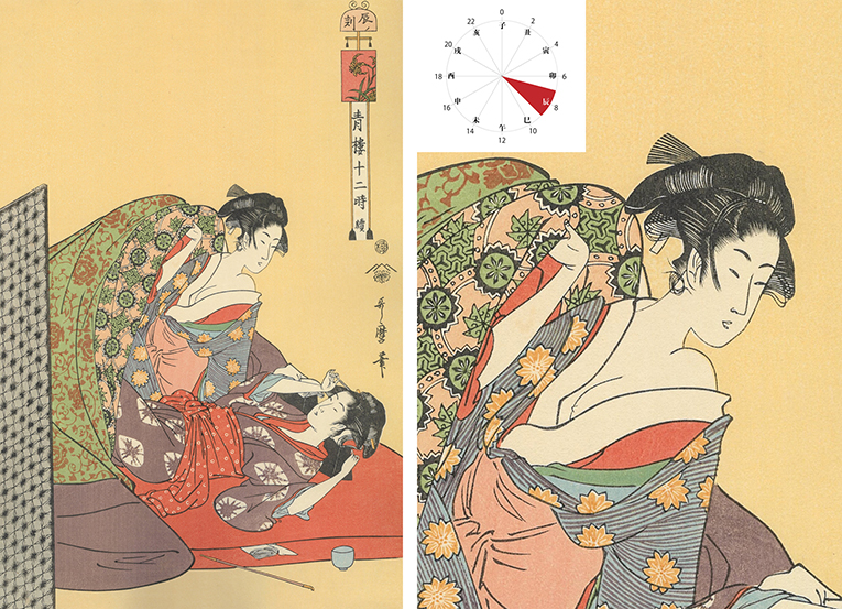 歌麿と遊郭に潜入！ 浮世絵で見る吉原の一日｜【北斎今昔】もっと知り