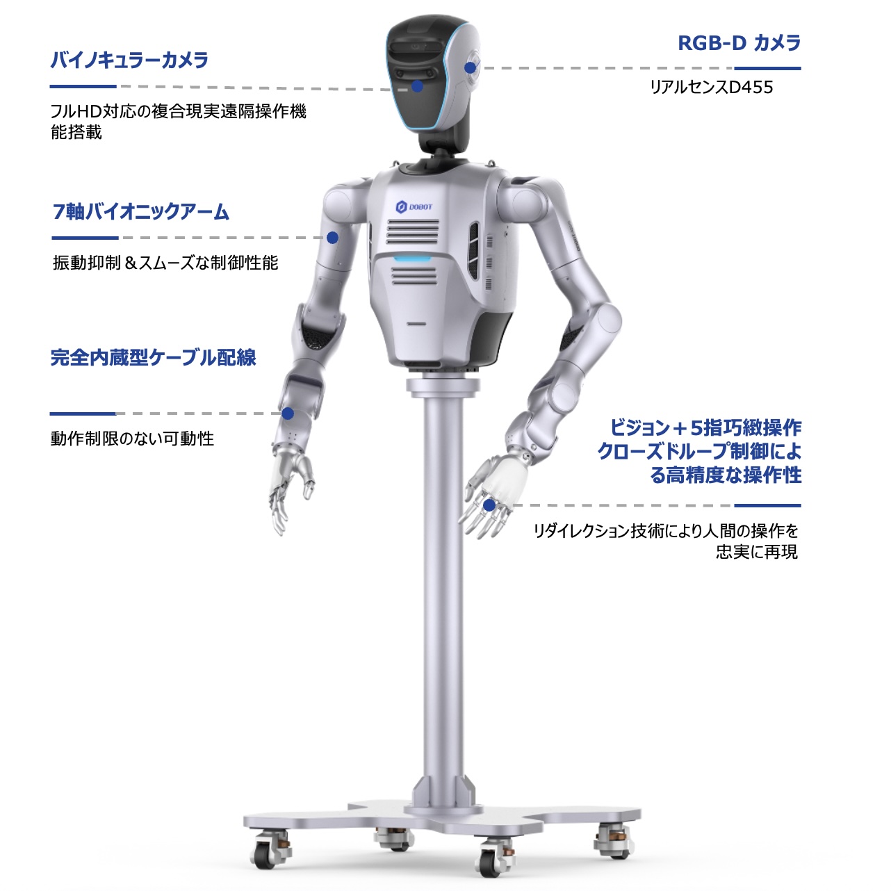 DOBOTがヒューマノイドロボットを発表｜アスカ(株)ロボットシステム事業部