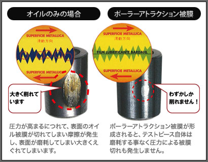 BARDAHL ACフラーレン C60（732） | エンジン・駆動系 | 株式会社 隆成