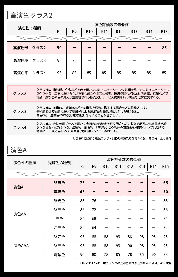 即納】LED蛍光灯 16W(従来型40W相当) 【高演色 クラス2】 【演色A】 高