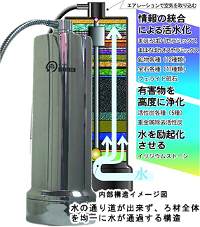 高性能浄活水器 ELIXIRII エリクサーII 特別価格！ | びんちょうたんコム