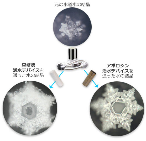新発想！選べる浄活水機能 卓上浄活水器お水さんありがとう