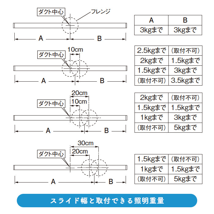 簡易取付ダクトレール 1605mm スライド機能｜オフホワイト｜照明の