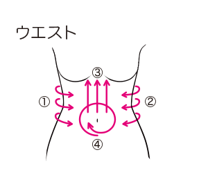DRデヴィアス ボディエッセンス GF Z｜ドクターデヴィアス化粧品