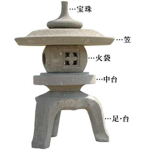美術彫刻・創作灯籠の泉石材店【石日和】 / 立草屋型灯籠