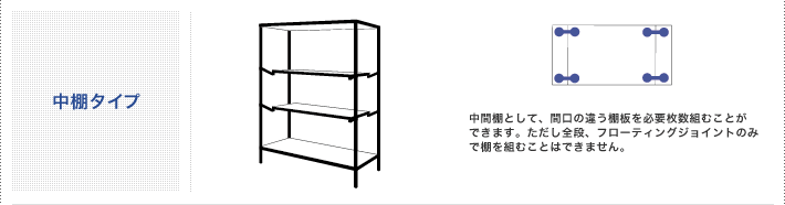 組み換え可能 | 便利な使い方から選ぶ | 製品情報 | ホームエレクター