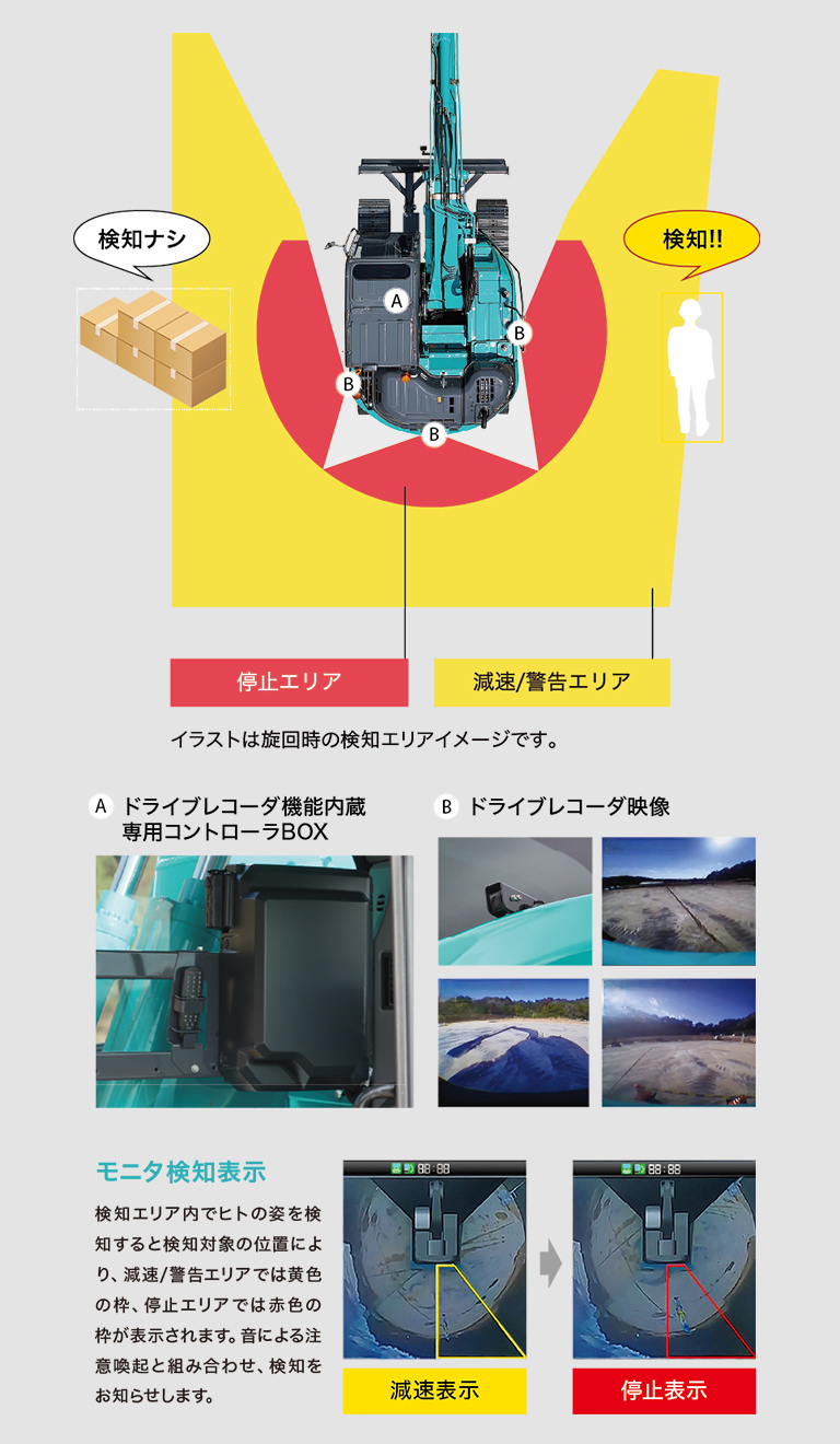 K-EYE シリーズ 周囲検知システム｜DXソリューション｜コベルコ建機