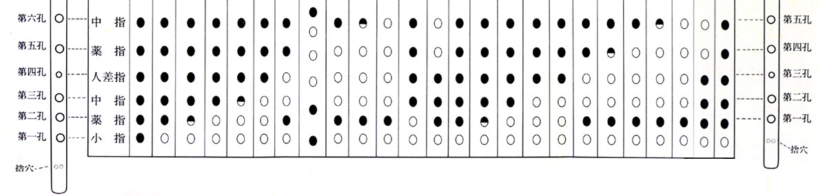 しの笛（六穴・七穴、ドレミ音階） 株式会社ワダ楽器