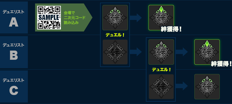 遊戯王デュエルモンスターズ 決闘者伝説(The Legend of Duelist