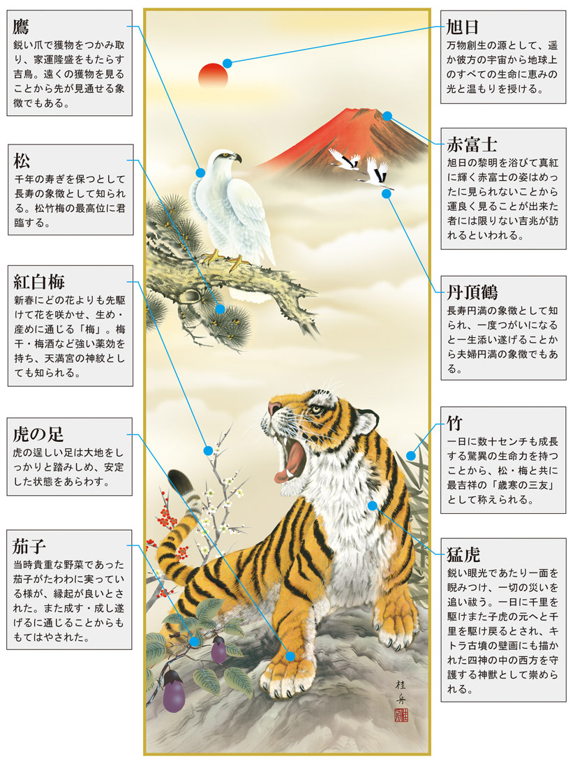 初夢吉祥猛虎図 尺五 【とら・寅・虎・干支 】 開運画特集 - 掛け軸