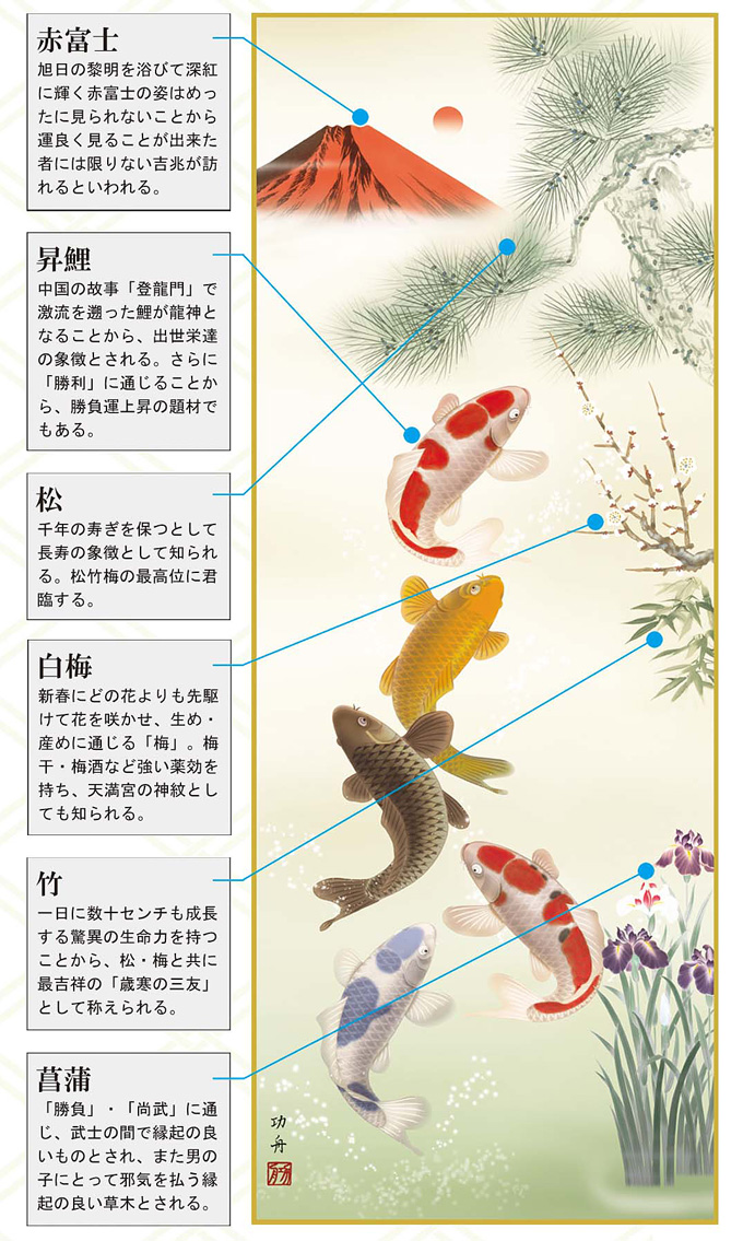 紅峰五鯉躍勝運図 瀬田功舟 尺五 【特価 】 日本製 開運画 - 掛け軸