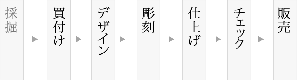 和田玉の採掘から彫刻までを解説。｜和田玉・ホータン玉を語る専門サイト