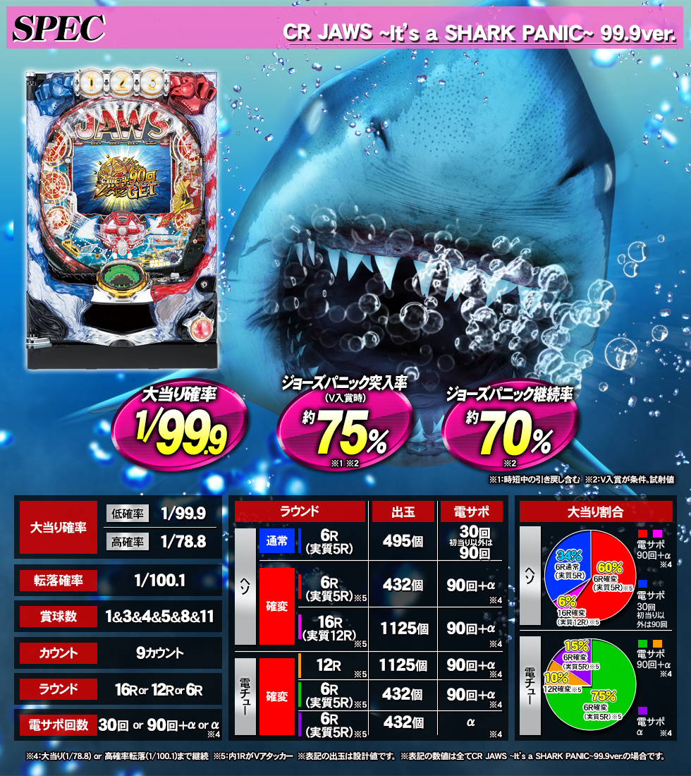 CR JAWS ～It's a SHARK PANIC～ 99.9ver.