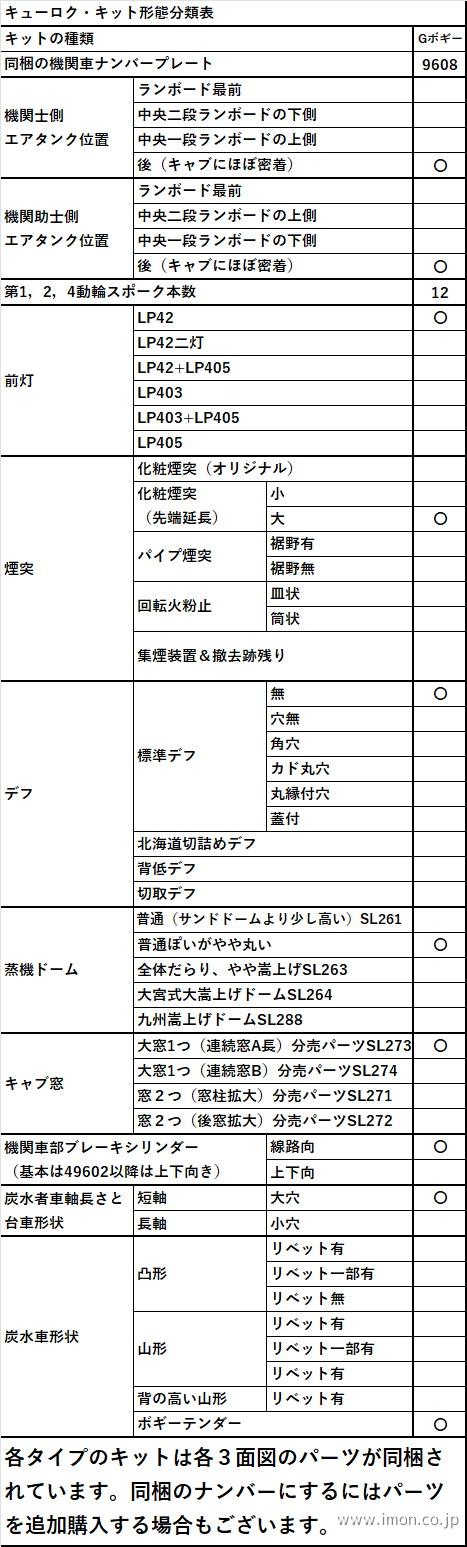 9600キットG Sキャブ・9608ボギーテンダー・鷹取 HO1067(1