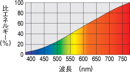 アイ ハロゲンランプ JD/P/M・JD/M | アイ クールハロゲン・アイ