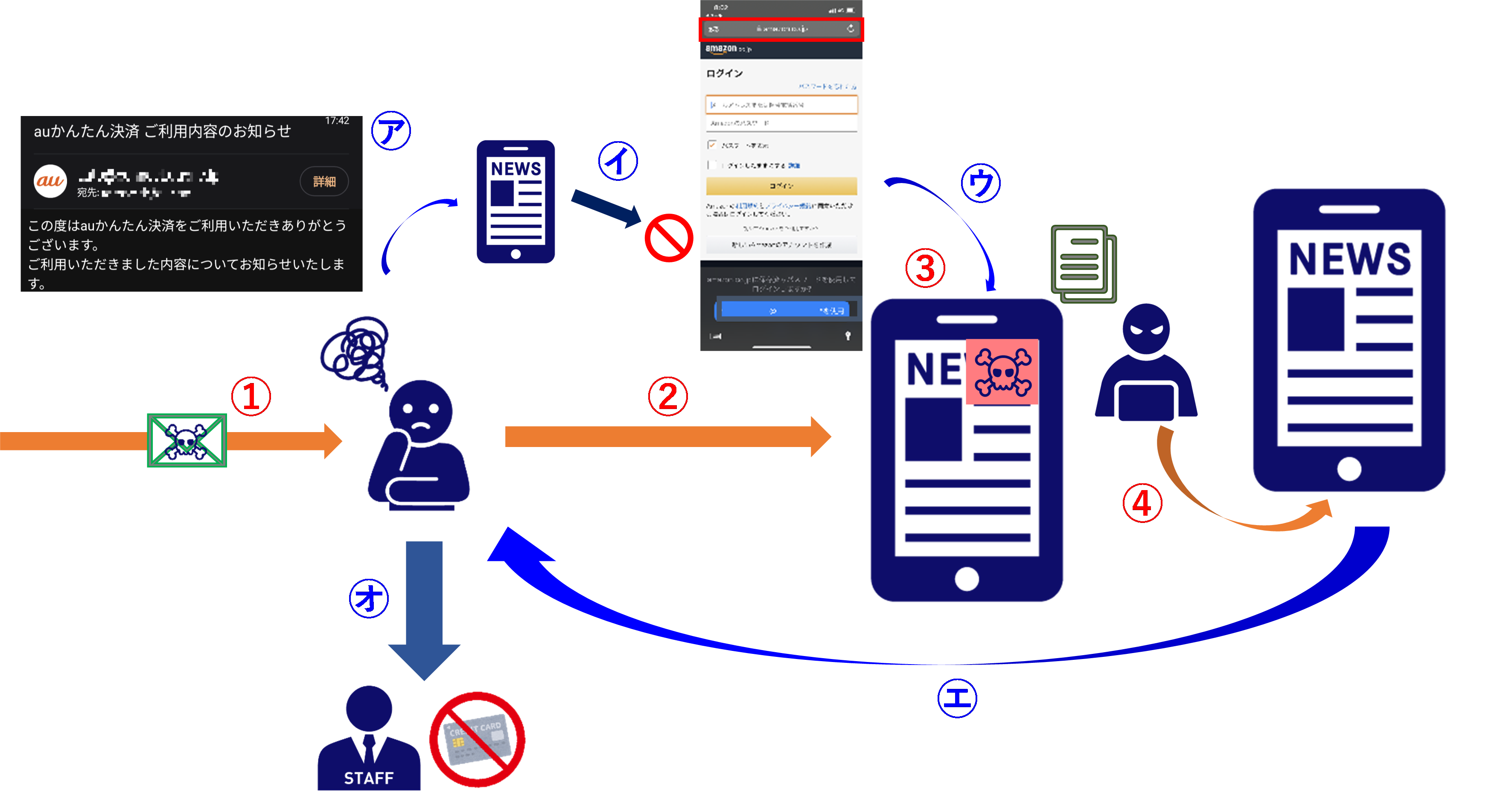 第11回 スマートフォン・サイバー攻撃対策ガイド「フィッシングメール