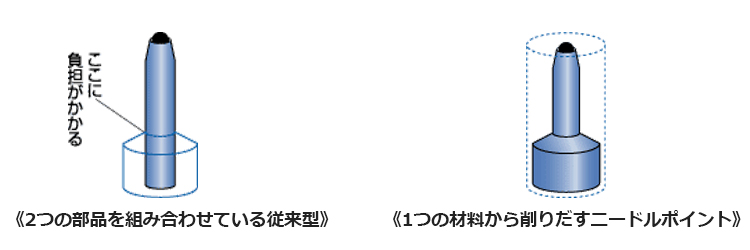 オート ボールペン替え芯B 0.7mm（黒）5本入 油性ソフトインクニードル
