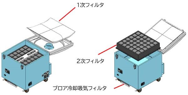 一般環境用 風量型 OSK-FB/OSK-B | クリーン機器 | オーム電機株式会社