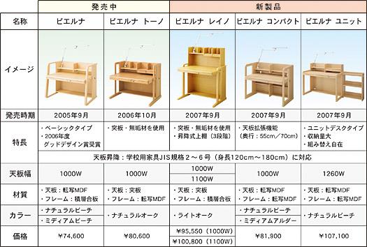 ニュースリリース | 学習デスク「pierna（ピエルナ）」シリーズの新