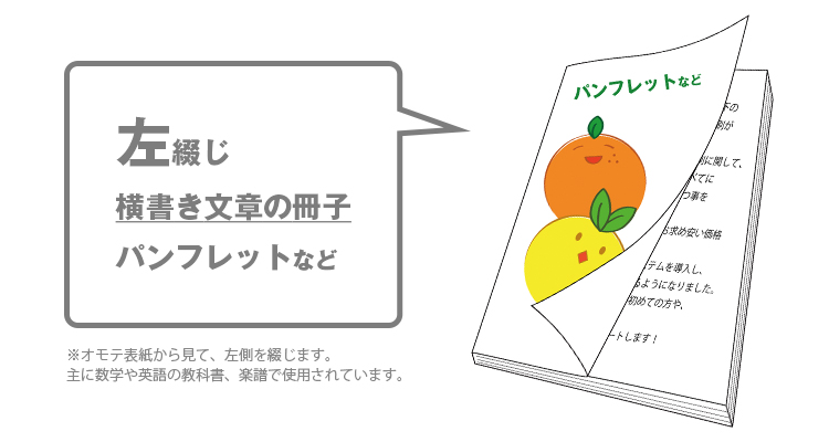 原稿の作り方 | 同人誌印刷と同人グッズ印刷ならオレンジ工房.com！