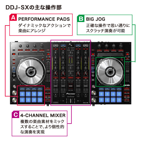 Pioneer/PCDJコントローラー/DDJ-SX☆Serato DJ付属 -DJ機材アナログ
