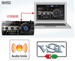 Pioneer/エフェクトコントローラー/RMX-1000 -DJ機材アナログレコード
