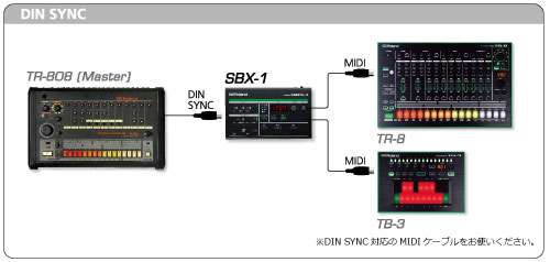 ROLANDのシンクボックス、AIRA SBX-1のご紹介ページです。