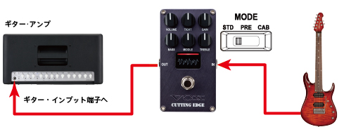 VOXのエフェクター、MYSTIC EDGE のご紹介です。