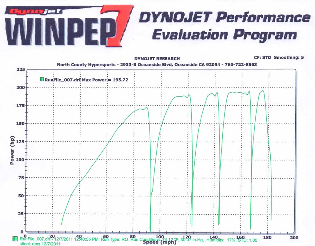 2012 Kawasaki Ninja ZX-14R: MD Ride Review, Part 1 (with dyno