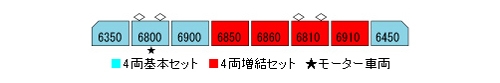 阪急6300系 基本＆増結セット | KATO(カトー) 10-050 10-051 鉄道模型