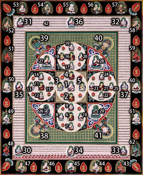 Can anyone identify the figures in the Hokke Mandala - Dharma Wheel