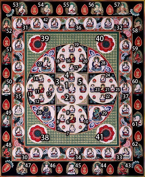 諸仏解説 : 微細会 : 金剛界曼荼羅 : MANDALA DUALISM