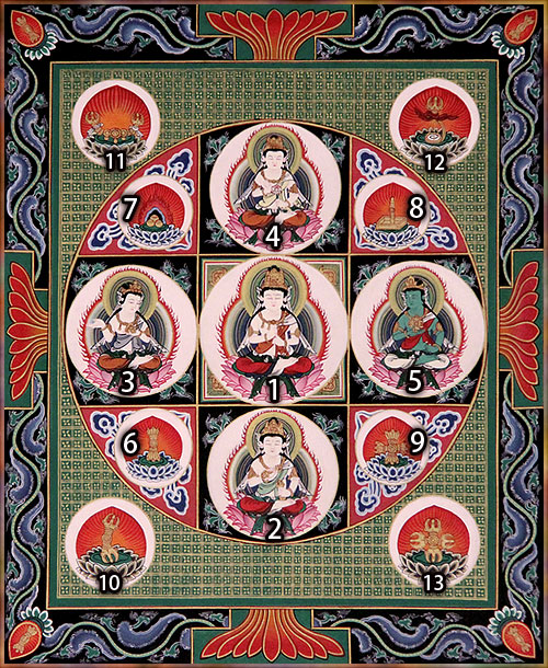諸仏解説 : 四印会 : 金剛界曼荼羅 : MANDALA DUALISM